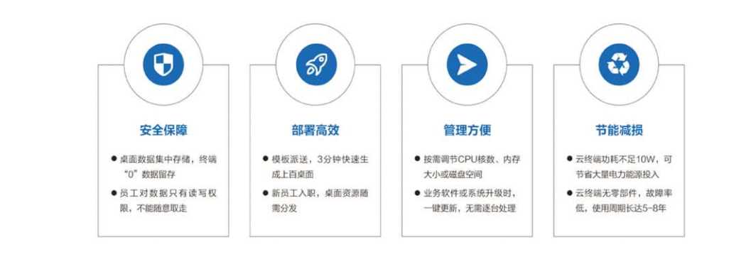 企業級桌面云解決方案