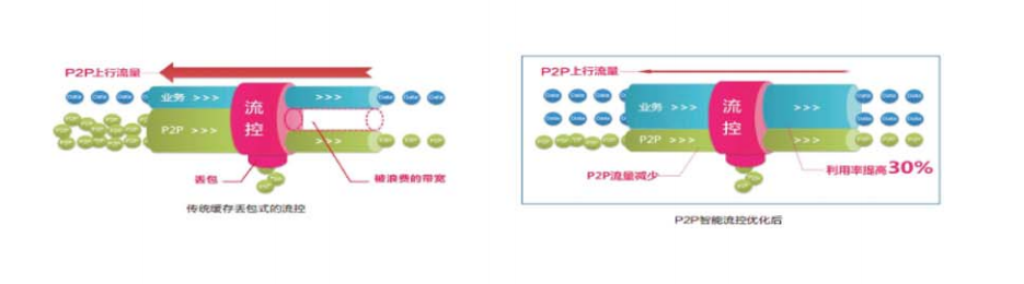 上網(wǎng)行為管理解決方案