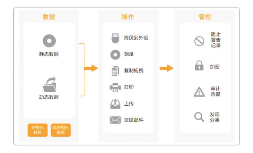 敏感數據泄漏防護解決方案