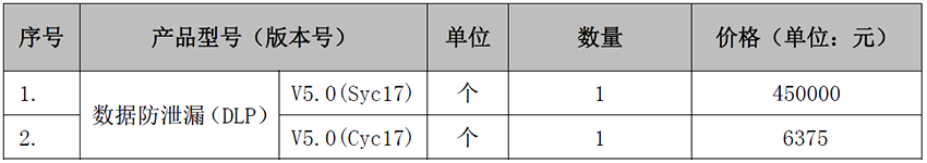 數據泄露防護系統（DLP）