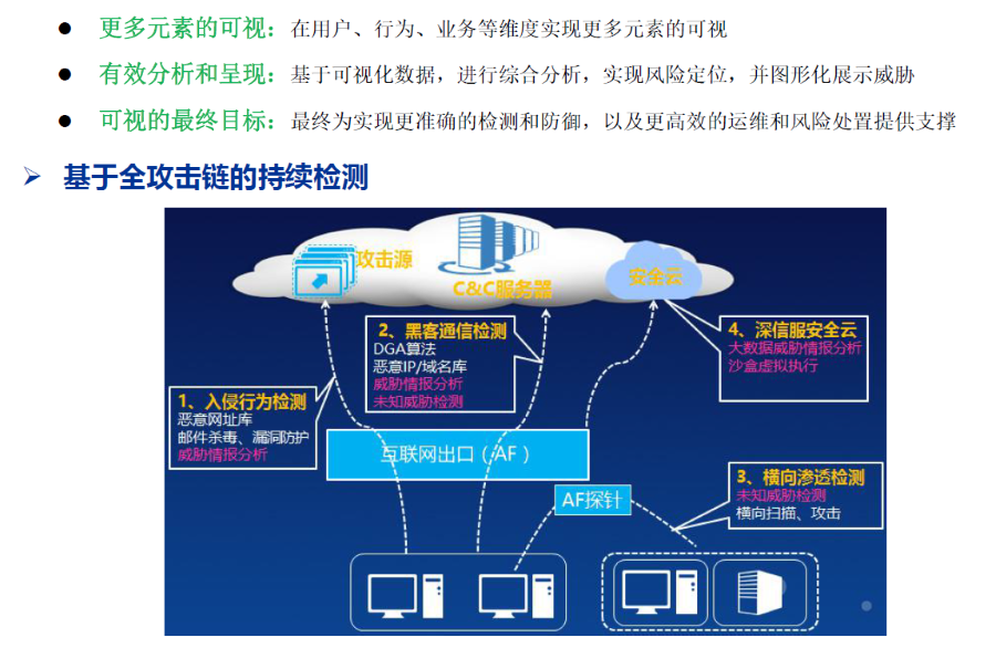 互聯網出口終端上網安全防護解決方案