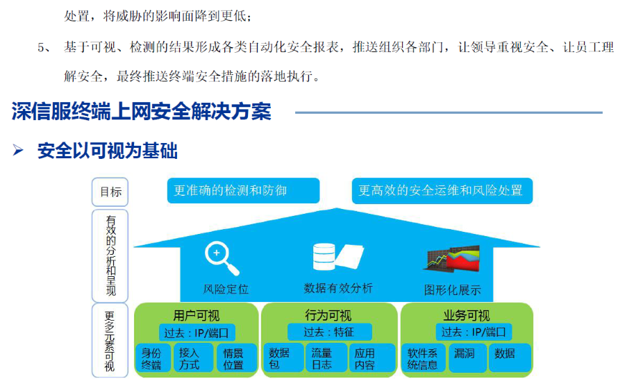 互聯網出口終端上網安全防護解決方案